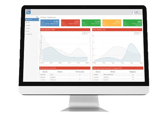 Communication and Collaboration Tool for Educators