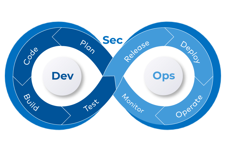 DevSecOps Consulting Services