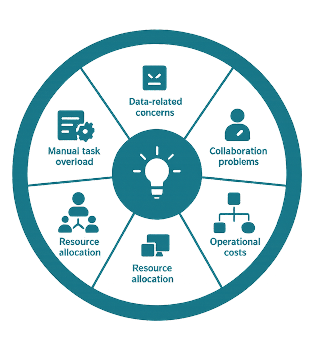 Pain Points Copilot Services