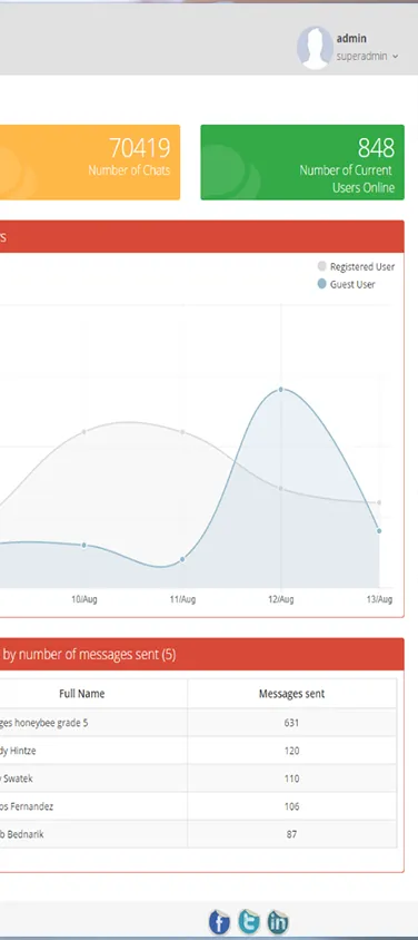 Communication and Collaboration Tool for Educators - 01