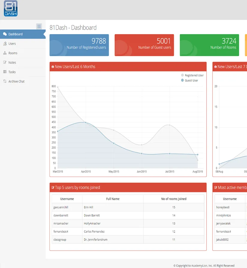 Communication and Collaboration Tool for Educators - 02