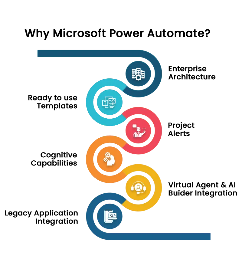 Importance of Microsoft Power Automate Services