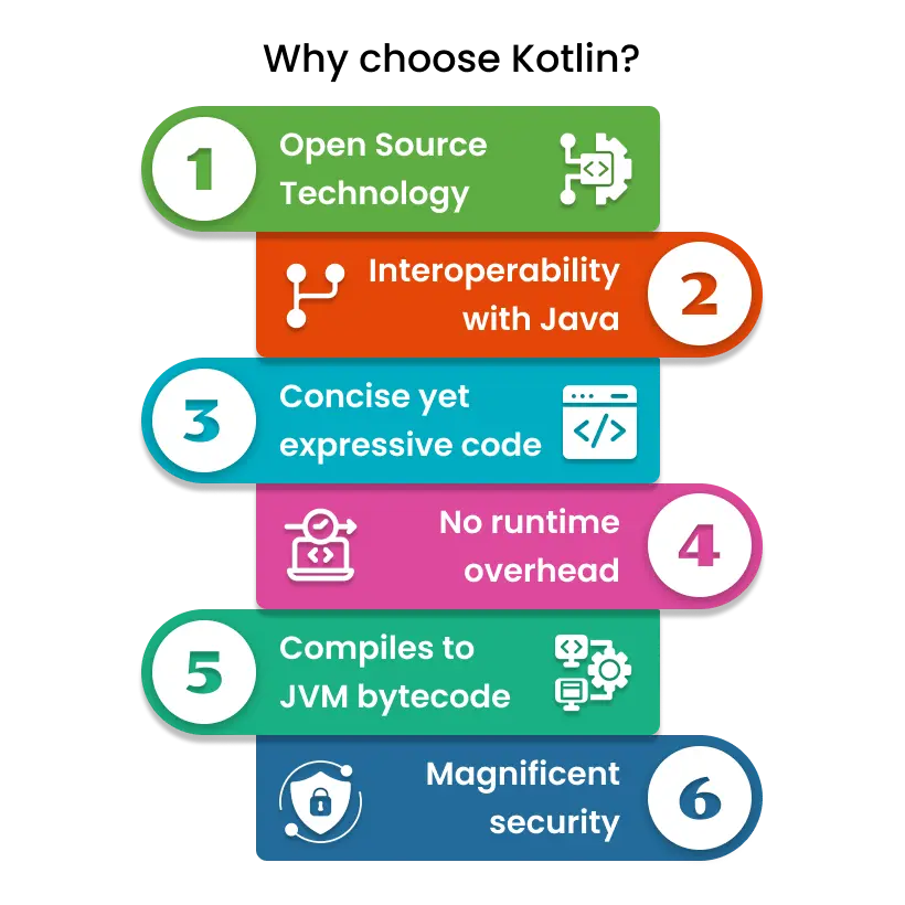 Why choose kotlin app development services