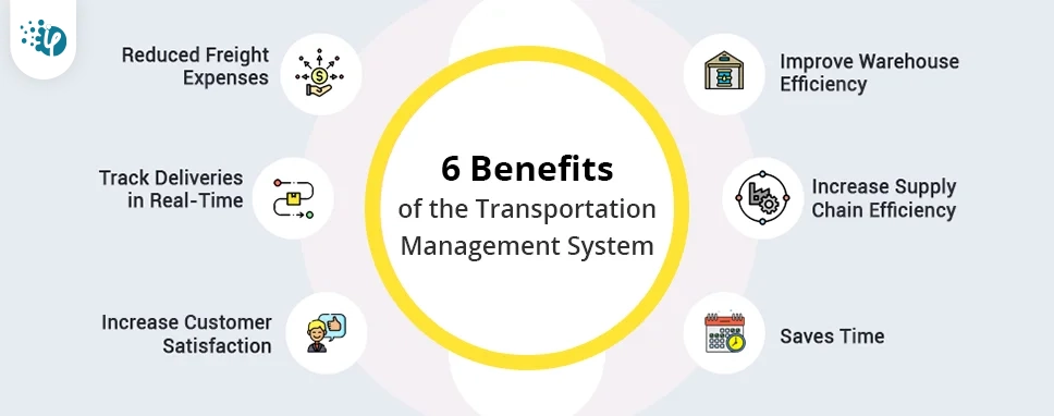 6 Benefits of the Transportation Management System 6 Benefits of the Transportation Management System